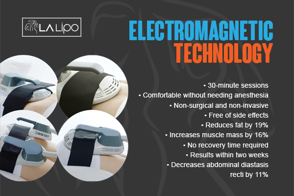 Graphic to show bullet points of how LA-EMS Body Sculpting Melton Mowbray treatment works