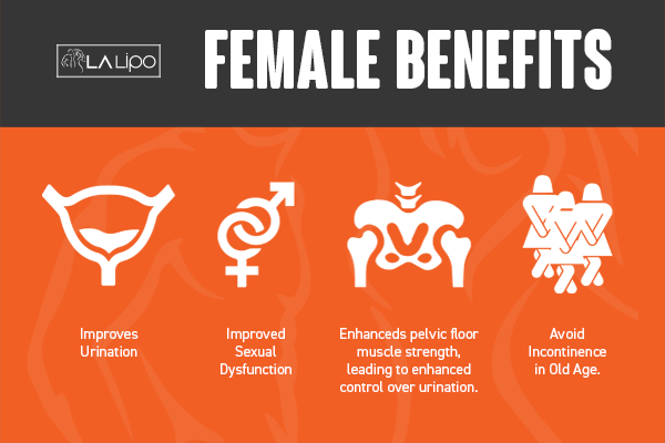 See our incontinence treatment prices and plans from LA LIPO Melton Mowbray