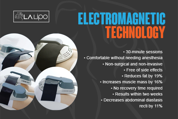 Benefits of LA-EMS Body Sculpting Treatment Melton Mowbray